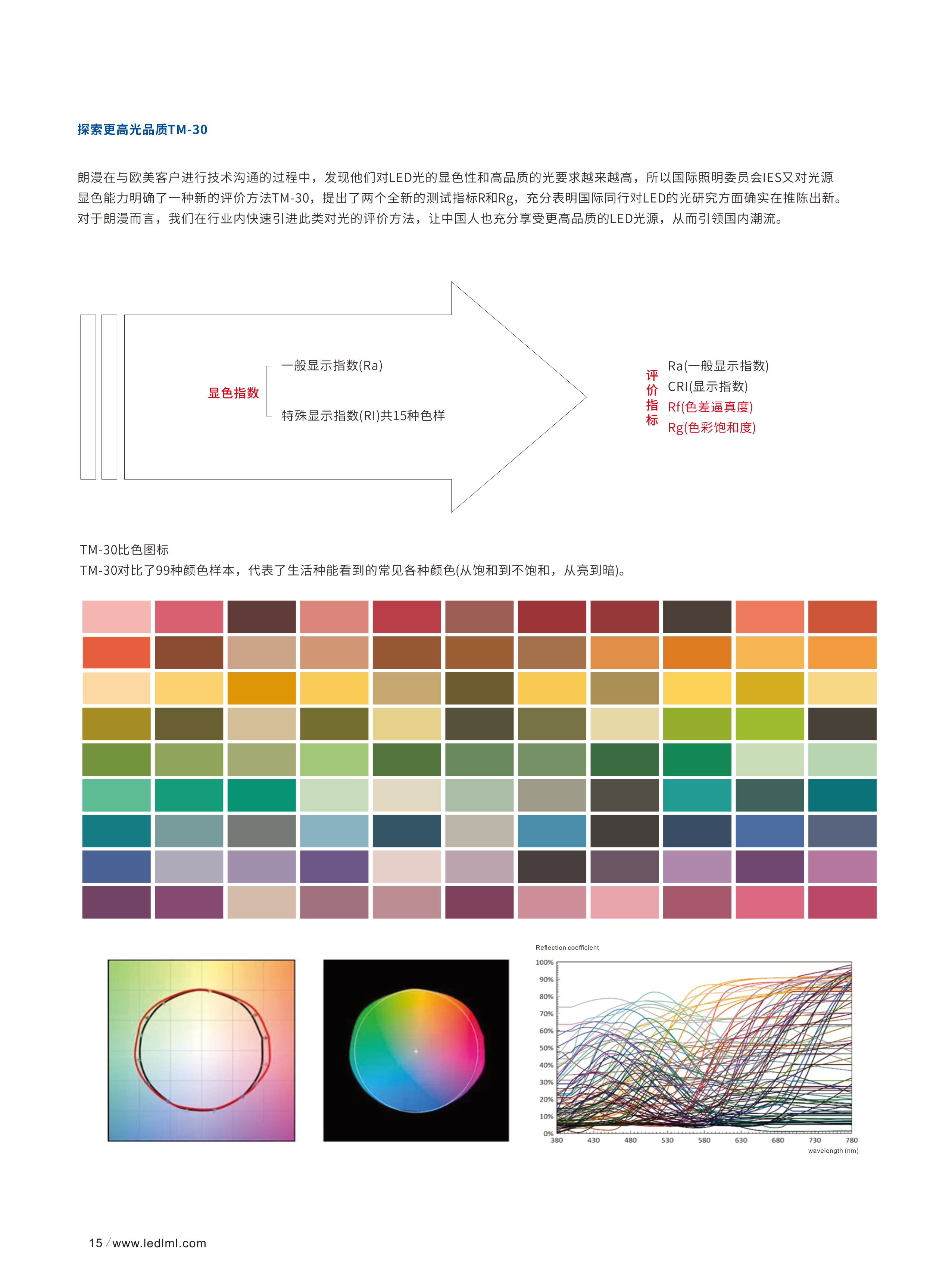 线型照明基础知识
